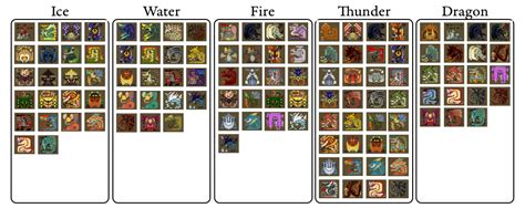 Mh4u weapon tier list. Things To Know About Mh4u weapon tier list. 